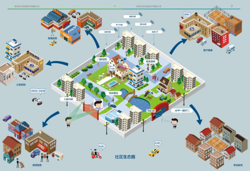 助力智慧社区建设，向日葵解决物业管理系统远程协助难题