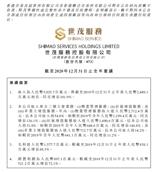 世茂服务（873.HK）发布业绩公告，2020年营收、规模超100%增长，增长强劲