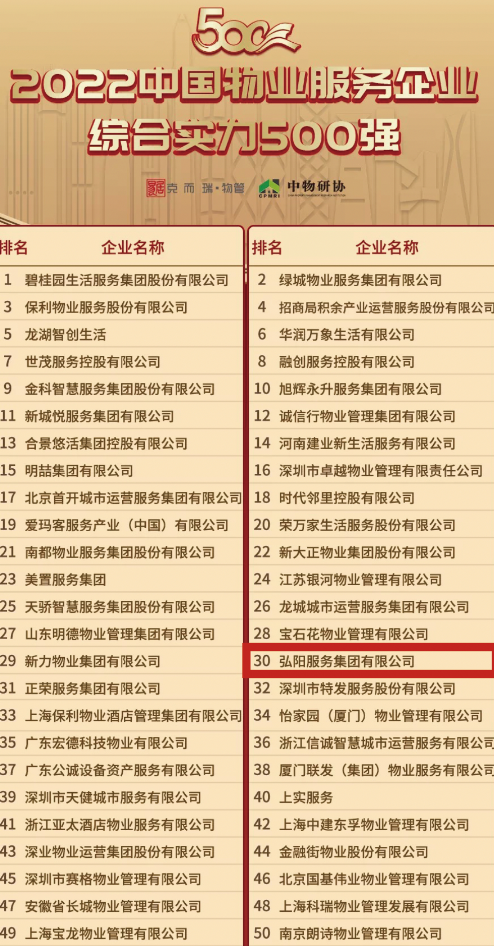 向上生长 向下扎根丨弘阳服务斩获多项重磅奖项