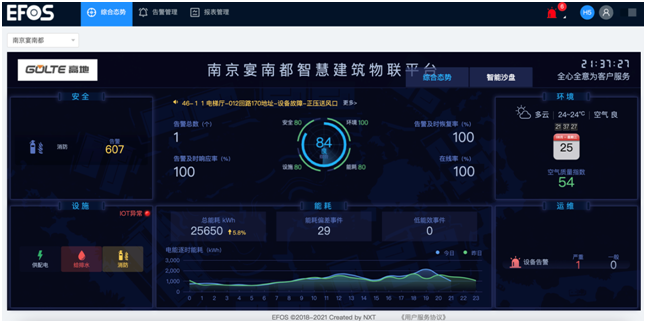 科技引领 实现智慧化进阶 高地荣膺“中国物业企业数字力TOP16”