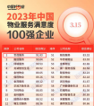 世茂服务蝉联物业服务满意度TOP1