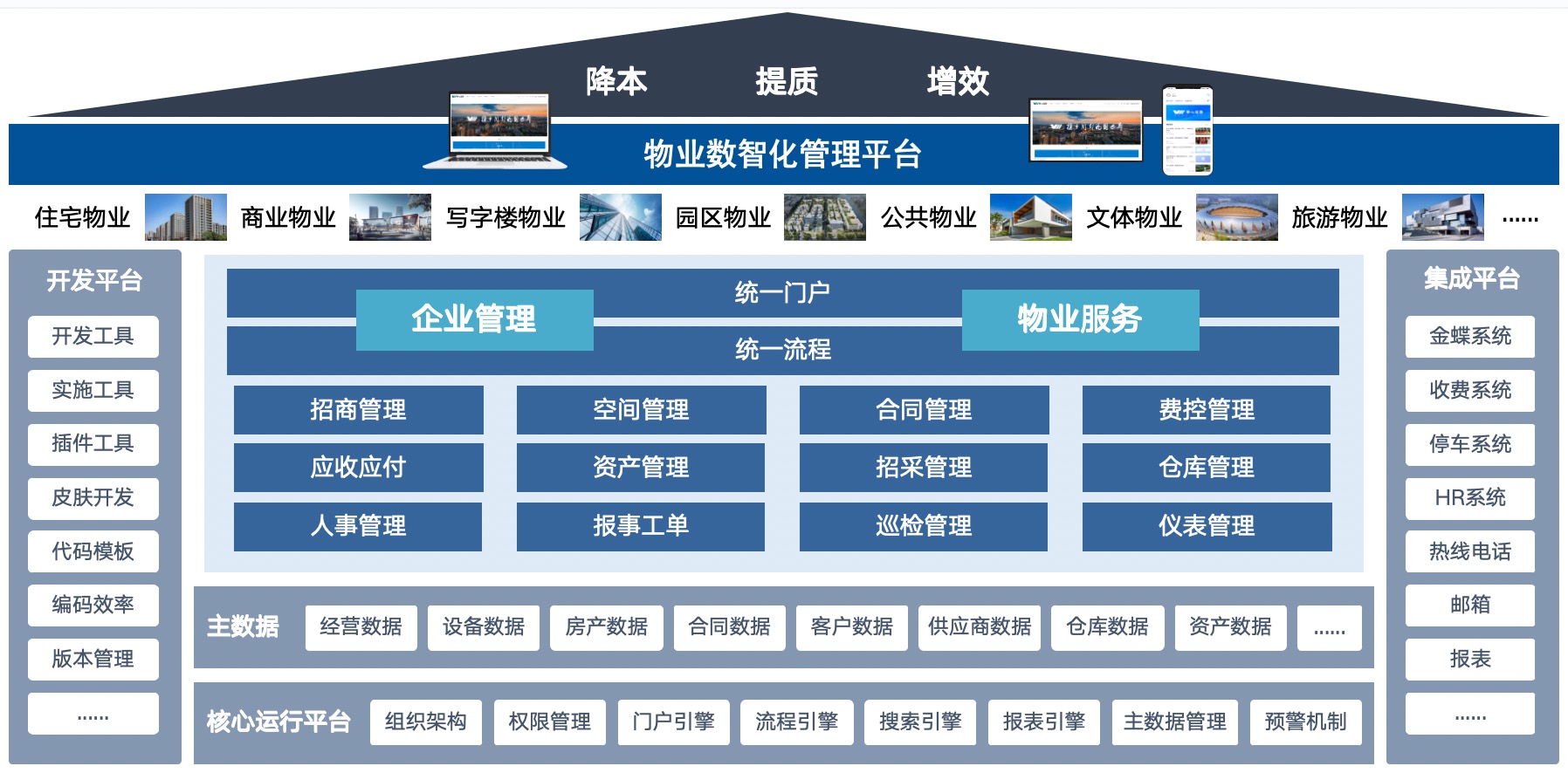 物业500强企业，用蓝凌数智化门户、流程为组织提效