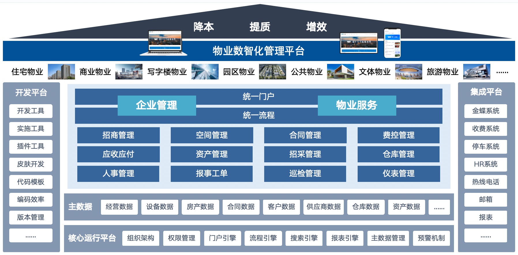 物业500强企业，用蓝凌数智化门户、流程为组织提效